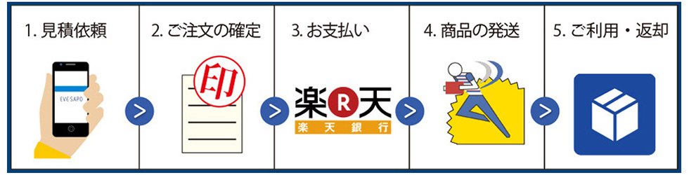 レンタルの流れ