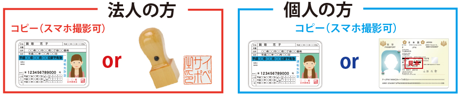 本人確認書類