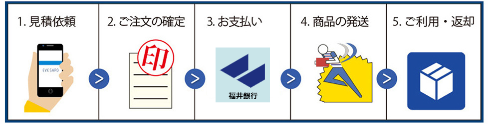レンタルの流れ
