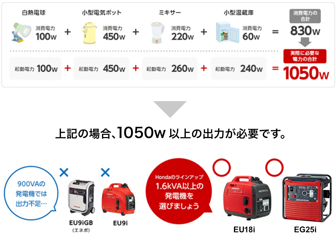 電気機器の必要電力